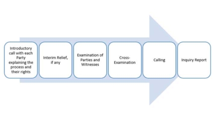 internal complaints committee policy
