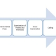 internal complaints committee policy