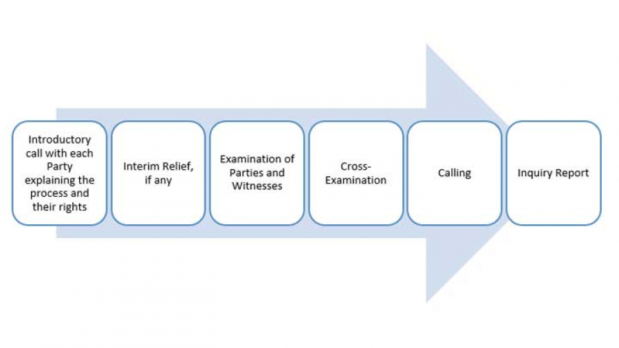 internal complaints committee policy